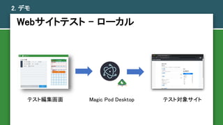 Webȥƥ - `
2. ǥ
ƥȾ Magic Pod Desktop ƥȌ󥵥
 