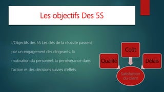 Les objectifs Des 5S
L’Objectifs des 5S Les clés de la réussite passent
par un engagement des dirigeants, la
motivation du personnel, la persévérance dans
l’action et des décisions suivies d’effets.
Satisfaction
du client
Qualité
Coût
Délais
 