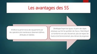 Les avantages des 5S
Améliore la performance des équipements par
des opérations de maintenance clairement définies,
attribuées et réalisées.
Développe l'esprit de rigueur. A partir des objets
physiques qui font le quotidien de chacun, l’état d’esprit
se transforme vers plus d’ouverture, plus de respect de
l’autre et de l’environnement, plus d’envie de progresser,
 