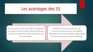 Les avantages des 5S
Permet d’ouvrir les esprits, de faciliter le changement
et l’acquisition d’autres outils ou démarches tels que
la Totale Productive Maintenance, l’amélioration des
flux, l’auto-qualité,…
Améliore la sécurité des personnes, des
et de leur environnement par une meilleure
organisation et le respect des règles simples établies
et validées par ceux qui doivent les appliquer.
 
