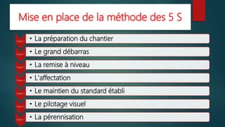 Mise en place de la méthode des 5 S
Etape 1 • La préparation du chantier
Etape 2 • Le grand débarras
Etape 3 • La remise à niveau
Etape 4 • L'affectation
Etape 5 • Le maintien du standard établi
Etape 6 • Le pilotage visuel
Etape 7 • La pérennisation
 