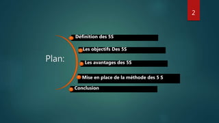 Plan:
2
Les avantages des 5S
3
Définition des 5S
1
Les objectifs Des 5S
2
Mise en place de la méthode des 5 S
4
Conclusion
6
 