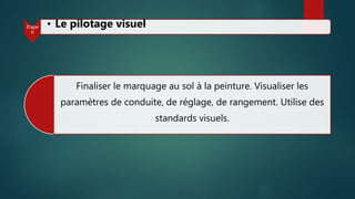 Finaliser le marquage au sol à la peinture. Visualiser les
paramètres de conduite, de réglage, de rangement. Utilise des
standards visuels.
Etape
6
• Le pilotage visuel
 