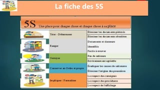 5ème S La fiche des 5S
 