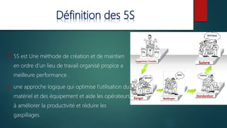 Définition des 5S
 5S est Une méthode de création et de maintien
en ordre d’un lieu de travail organisé propice a
meilleure performance .
 une approche logique qui optimise l’utilisation du
matériel et des équipement et aide les opérateurs
à améliorer la productivité et réduire les
gaspillages.
 