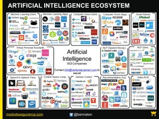 mododeseguranca.com @bennaton
ARTIFICIAL INTELLIGENCE ECOSYSTEM
 