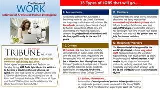 13 Types of JOBS that will go…..The Future of
WORKInterface of Artificial & Human Intelligence
Accounting software for bus...