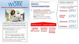 Why should HR Engage in
DIGITAL
TRANSFORMATION
1. To provide a compelling
Employee Experience combining
Consumer (Employee...