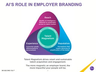 AI & The Future of Recruitment Technology | PDF