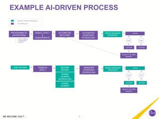 AI & The Future of Recruitment Technology | PDF