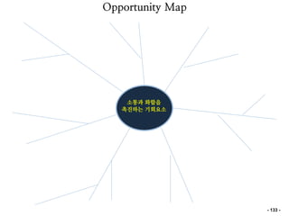 소통과 화합을
촉진하는 기회요소
Opportunity Map
- 133 -
 