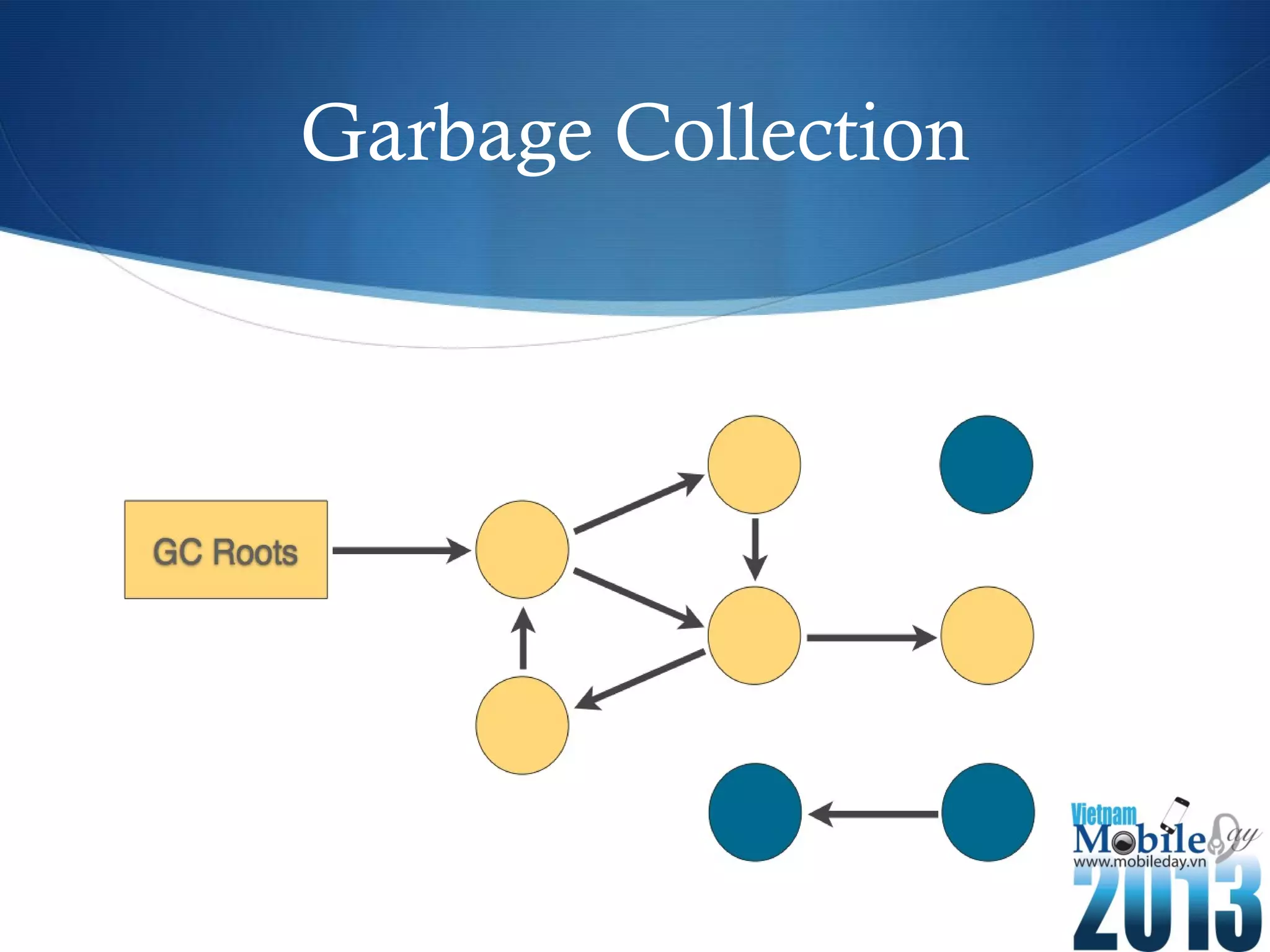 Garbage Collection