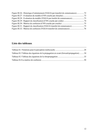 Les réseaux de neurones convolutifs pour la classification des tumeurs ...