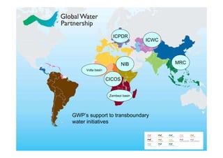 ICPDR
                                    ICWC




                           NIB             MRC
     Volta basin


                   CICOS


                    Zambezi basin




GWP’s support to transboundary
water initiatives
 