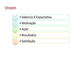 Vroom

        • Valencia	
  X	
  Expecta1va	
  
        • Mo1vação	
  
        • Ação	
  
        • Resultados	
  
        • Sa1sfação	
  
 
