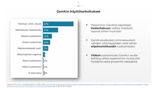 GenAI:n käyttötarkoitukset
▪ Yleisimmin GenAI:ta käytetään
tiedonhakuun, vaikka chatbotit
sopivat siihen huonosti.
▪ GenAI-sovellusten ominaisuuksiin
nähden niitä käytetään vielä vähän
ohjelmointikoodin tuottamiseen.
▪ Videon tuottaminen GenAI:n avulla
kehittyy ehkä nopeimmin, mutta sitä
hyödynsi vasta prosentti vastaajista.
Lähde: ETLA:n Arvo- ja asennetutkimus 2024 syksy, https://www.etla.fi/ajankohtaista/uutiset-ja-tiedotteet/generatiivinen-tekoaly-on-jo-nyt-vaikuttanut-merkittavasti-suomalaisten-vapaa-
aikaan-ja-tyohon-puolet-vahintaankin-kokeillut-sovelluksia/ (N= 2 018, 18-79-vuotiaat)
5
 