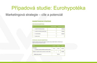 Případová studie: Eurohypotéka
Struktura
 