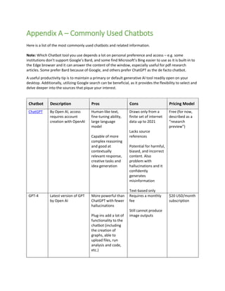 Appendix A – Commonly Used Chatbots
Here is a list of the most commonly used chatbots and related information.
Note: Which Chatbot tool you use depends a lot on personal preference and access – e.g. some
institutions don’t support Google’s Bard, and some find Microsoft’s Bing easier to use as it is built-in to
the Edge browser and it can answer the content of the window, especially useful for pdf research
articles. Some prefer Bard because of Google, and others prefer ChatGPT as the de facto chatbot.
A useful productivity tip is to maintain a primary or default generative AI tool readily open on your
desktop. Additionally, utilizing Google search can be beneficial, as it provides the flexibility to select and
delve deeper into the sources that pique your interest.
Chatbot Description Pros Cons Pricing Model
ChatGPT By Open AI, access
requires account
creation with OpenAI
Human-like text,
fine-tuning ability,
large language
model
Capable of more
complex reasoning
and good at
contextually
relevant response,
creative tasks and
idea generation
Draws only from a
finite set of internet
data up to 2021
Lacks source
references
Potential for harmful,
biased, and incorrect
content. Also
problem with
hallucinations and it
confidently
generates
misinformation
Text-based only
Free (for now,
described as a
“research
preview”)
GPT-4 Latest version of GPT
by Open AI
More powerful than
ChatGPT with fewer
hallucinations
Plug-ins add a lot of
functionality to the
chatbot (including
the creation of
graphs, able to
upload files, run
analysis and code,
etc.)
Requires a monthly
fee
Still cannot produce
image outputs
$20 USD/month
subscription
 