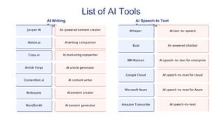 List of AI Tools
AI Speech to Text
Transcription
AI Writing
Tools
Whisper
Buzz
IBM Watson
Google Cloud
Microsoft Azure
Amazon Transcribe
AI text-to-speech
AI-powered chatbot
AI speech-to-text for enterprise
AI speech-to-text for cloud
AI speech-to-text for Azure
AI speech-to-text
Jasper AI
Notion.ai
Copy.ai
Article Forge
Contentbot.ai
Writesonic
WordSmith
AI-powered content creator
AI writing companion
AI marketing copywriter
AI article generator
AI content writer
AI content creator
AI content generator
 