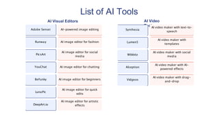 List of AI Tools
AI Video
Tools
Runway
PicsArt
YouChat
BeFunky
LunaPic
DeepArt.io
AI Visual Editors
Adobe Sensei AI-powered image editing
AI image editor for fashion
AI image editor for social
media
AI image editor for chatting
AI image editor for beginners
AI image editor for quick
edits
AI image editor for artistic
effects
Synthesia
Lumen5
Wibbitz
Alception
Vidgeos
AI video maker with text-to-
speech
AI video maker with
templates
AI video maker with social
media
AI video maker with AI-
powered effects
AI video maker with drag-
and-drop
 