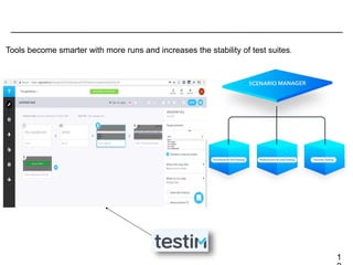 1
Tools become smarter with more runs and increases the stability of test suites.
 