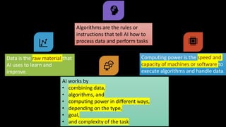 AI in Action: Real World Use Cases by Anitaraj | PDF