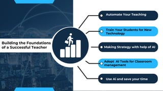 R
Building the Foundations
of a Successful Teacher
Automate Your Teaching
Train Your Students for New
Technology
Making Strategy with help of AI
Adopt AI Tools for Classroom
management
Use Ai and save your time
 