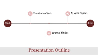 Start End
Visualization Tools
Journal Finder
AI with Papers
Presentation Outline
 