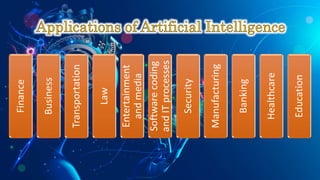 Finance
Business
Transportation
Law
Entertainment
and
media
Software
coding
and
IT
processes
Security
Manufacturing
Banking
Healthcare
Education
 