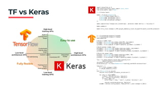 Herramientas y Frameworks para el desarrollo de AI | PDF