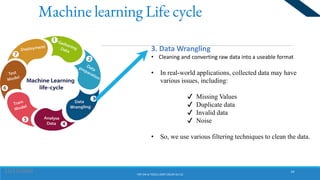 AI Tools In social science and management research | PDF