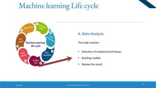 AI Tools In social science and management research | PDF