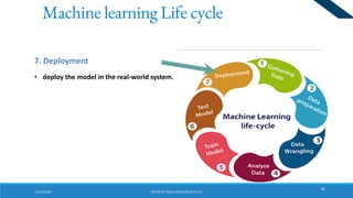 AI Tools In social science and management research | PDF