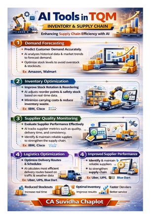 AI Tools in TQM for Operations Management: Enhancing Quality, Reducing ...