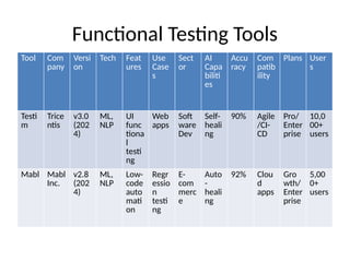AI_Tools_Testing_Presentation_Final.pptx