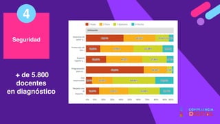 + de 5.800
docentes
en diagnóstico
Seguridad
4
 