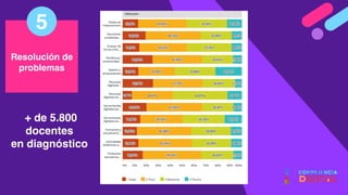 + de 5.800
docentes
en diagnóstico
Resolución de
problemas
5
 
