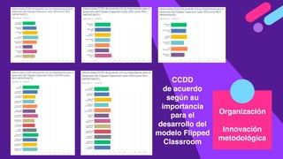 Organización
Innovación
metodológica
CCDD
de acuerdo
según su
importancia
para el
desarrollo del
modelo Flipped
Classroom
 