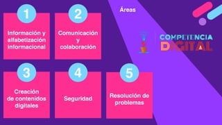 Resolución de
problemas
5
Creación
de contenidos
digitales
3
Comunicación
y
colaboración
2
Seguridad
4
Información y
alfabetización
informacional
1
Áreas
 