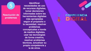 Resolución de
problemas
5
Identiﬁcar
necesidades de uso
de recursos digitales,
tomar decisiones
informadas sobre las
herramientas digitales
más apropiadas
según el propósito o
la necesidad, resolver
problemas
conceptuales a través
de medios digitales,
usar las tecnologías
de forma creativa,
resolver problemas
técnicos, actualizar su
propia competencia y
la de otros.
 