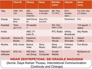 Indarzentripetoak(alternatiboak)