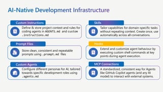 GitHub Copilot as an AI Agent in the Developer Workflow | PDF