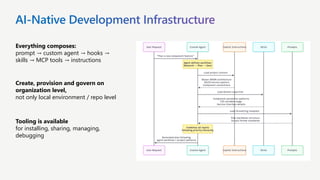 GitHub Copilot as an AI Agent in the Developer Workflow | PDF