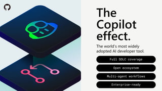 GitHub Copilot as an AI Agent in the Developer Workflow | PDF
