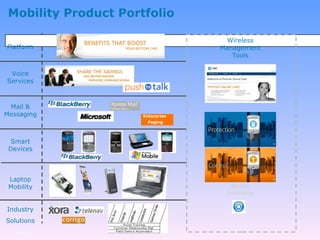 Mobility Product Portfolio Mail & Messaging Laptop Mobility Industry Solutions Smart Devices Platform Voice Services Wireless Management Tools Device Insurance Enterprise Paging Page  