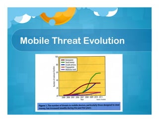 Mobile Threat Evolution
 