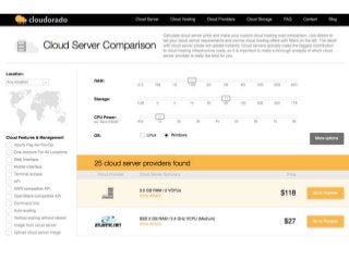 Cloud costing comparison services