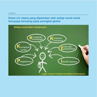 E-17 
EKSHIBIT 8 
Enam ciri utama yang diperlukan oleh setiap murid untuk 
Ebnearmupcairyi au tabmerasyaainngg d pipaedrlau kpaenroinleghksaett igaplombuarlid untuk berupaya 
bersaing pada peringkat global 
Pengetahuan 
tika dan 
Ekerohanian 
Identiti nasional 
Setiap murid akan mempunyai … 
… sejajar dengan Falsafah Pendidikan Kebangsaan 
emahiran 
berfikir 
K 
emahiran 
Kmemimpin emahiran 
dwibahasa K 
 