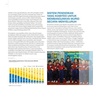 E-5 
sekolah swasta juga diambil kira, iaitu 96% peringkat rendah, 
91% menengah rendah, dan 82% menengah atas. Kadar ini 
adalah yang lebih tinggi berbanding dengan kebanyakan negara 
membangun yang lain, namun masih rendah berbanding 
sistem pendidikan berprestasi tinggi seperti Singapura dan 
Korea Selatan. Pada masa yang sama, peluasan yang cepat 
berlaku dalam pendidikan prasekolah. Sekitar 77% murid 
telah memasuki pendidikan prasekolah (sama ada kerajaan 
atau swasta), dan sasaran negara adalah untuk memperoleh 
penyertaan sejagat menerusi Bidang Keberhasilan Utama Negara 
(NKRA), yang terkandung dalam GTP. 
3HQLQJNDWDQDQJVLJQL¿NDQGDODPDNVHVGLVXVXOLGHQJDQ 
peningkatan dalam pencapaian murid. Kadar literasi remaja 
telah meningkat daripada 88% pada tahun 1990 kepada kadar 
hampir sejagat sebanyak 99% masa kini, manakala kadar literasi 
dewasa telah meningkat secara mendadak, iaitu daripada 
kurang 70% kepada lebih 90% dalam jangka masa yang sama. 
Seterusnya, kadar populasi dewasa (berusia 15+ tahun) yang 
tidak mengikuti persekolahan telah menurun, daripada 60% 
pada tahun 1950 kepada kurang 10% pada tahun 2010. 
Manakala kadar populasi (berusia15+) yang menamatkan 
pendidikan menengah telah meningkat daripada sekitar 7% 
pada tahun 1950 kepada hampir 75% dalam tempoh yang sama 
(Ekshibit 2). Pencapaian ini adalah sesuatu yang 
membanggakan negara. 
EKSHIBIT 2 
Tahap pendidikan populasi berumur 15 tahun dan ke atas (1950-2010) 
Percent of population 
3 
2 
2 
2 
2 
1 
1 
6 7 6 8 9 10 13 15 
33 35 
38 
41 
43 
41 
38 
33 39 
26 
22 
18 15 
10 13 19 24 
31 
39 39 
51 56 
59 61 
9 
2010 
10 
2005 
12 
2000 
13 
1995 
15 
1990 
21 
1985 
28 
1980 
32 
1975 
37 
1970 
44 
1965 
50 
1960 
56 
1955 
60 
1950 
Tertiari Menengah Rendah Tanpa Persekolahan 
SUMBER: Barro and Lee, 2010 (Eurostat, UN) 
SISTEM PENDIDIKAN 
YANG KOMITED UNTUK 
MEMBANGUNKAN MURID 
SECARA MENYELURUH 
Kurikulum sekolah yang digubal merupakan satu usaha 
berterusan bagi membangunkan anak-anak secara 
menyeluruh, merangkum pelbagai dimensi, iaitu intelek, 
rohani, emosi, dan jasmani seperti yang terkandung dalam 
Falsafah Pendidikan Kebangsaan. Program dan inisiatif yang 
membangunkan komponen bukan akademik dilaksanakan 
di dalam bilik darjah dan menerusi aktiviti kokurikulum. 
Sebagai contoh, Pendidikan Islam dan Pendidikan Moral 
adalah wajib untuk semua murid Tahun 1 hingga Tingkatan 
5. Kementerian juga menetapkan setiap murid mengambil 
bahagian dalam sekurang-kurangnya 1 sukan, 1 kelab dan 1 
badan beruniform bagi membina bakat dan memupuk minat, 
di samping membentuk kemahiran kepimpinan. Data yang 
diperoleh menunjukkan kadar penyertaan dalam aktiviti 
kokurikulum adalah tinggi. 
 