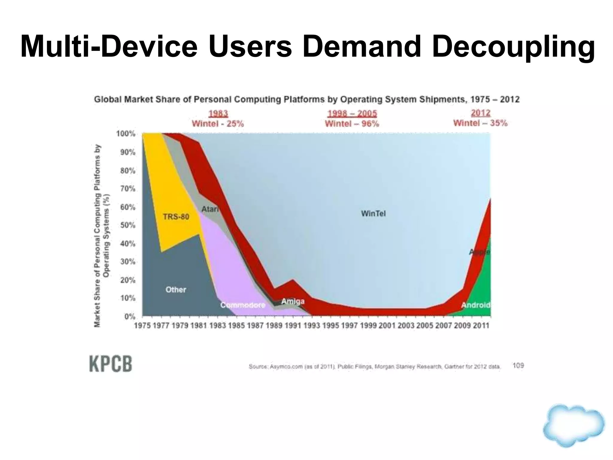 Multi-Device Users Demand Decoupling
 